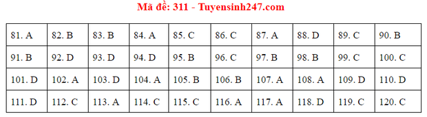 Đáp án đề thi tốt nghiệp THPT 2020 môn GDCD (24 mã đề) - Ảnh 11.