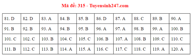 Đáp án đề thi tốt nghiệp THPT 2020 môn GDCD (24 mã đề) - Ảnh 15.