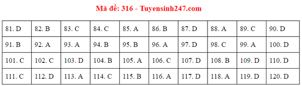 Đáp án đề thi tốt nghiệp THPT 2020 môn GDCD (24 mã đề) - Ảnh 16.