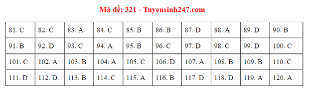 Đáp án đề thi tốt nghiệp THPT 2020 môn GDCD (24 mã đề) - Ảnh 18.