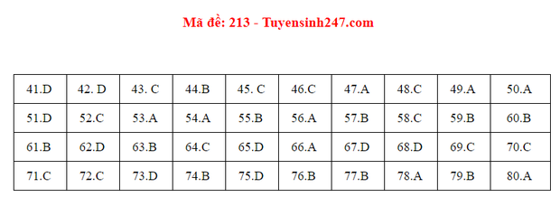 Đáp án đề thi môn Hóa tốt nghiệp THPT Quốc gia 2020 (24 mã đề) - Ảnh 6.