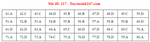 Đáp án đề thi môn Hóa tốt nghiệp THPT Quốc gia 2020 (24 mã đề) - Ảnh 8.