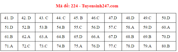 Đáp án đề thi môn Hóa tốt nghiệp THPT Quốc gia 2020 (24 mã đề) - Ảnh 12.