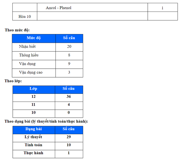 Đáp án đề thi môn Hóa tốt nghiệp THPT Quốc gia 2020 (24 mã đề) - Ảnh 17.