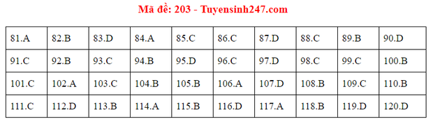 Đáp án đề thi tốt nghiệp THPT Quốc gia 2020 môn Sinh - Ảnh 3.