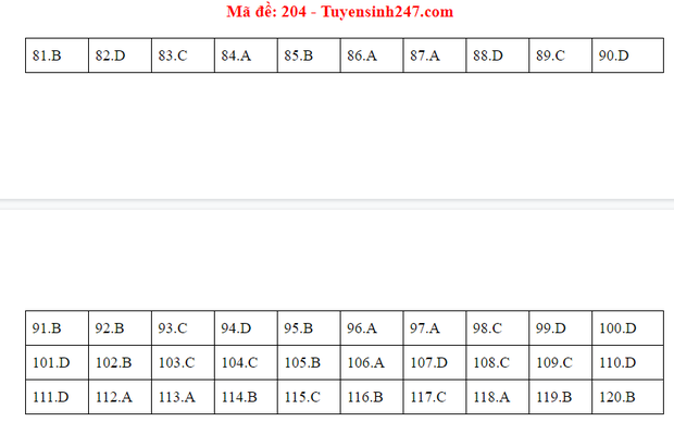 Đáp án đề thi tốt nghiệp THPT Quốc gia 2020 môn Sinh - Ảnh 3.