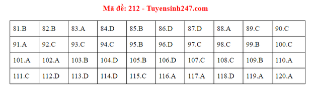 Đáp án đề thi tốt nghiệp THPT Quốc gia 2020 môn Sinh - Ảnh 7.