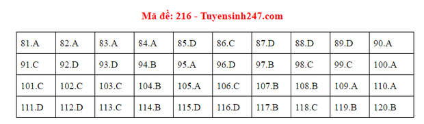 Đáp án đề thi tốt nghiệp THPT Quốc gia 2020 môn Sinh - Ảnh 9.