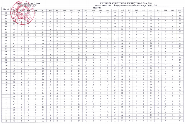 Đáp án chính thức thi tốt nghiệp THPT 2020 của Bộ GD&ĐT tất cả các môn - Ảnh 7.