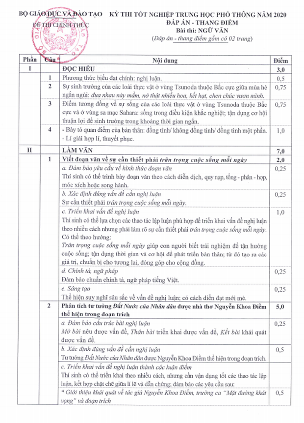 Đáp án chính thức thi tốt nghiệp THPT 2020 của Bộ GD&ĐT tất cả các môn - Ảnh 1.