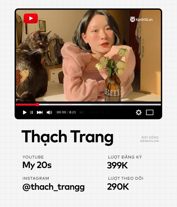Hội YouTuber tự “bóc” chi tiêu, có người bay hết gần 50 triệu/ tháng là chuyện thường - Ảnh 3. Hội YouTuber tự “bóc” chi tiêu, có người bay hết gần 50 triệu/ tháng là chuyện thường - Ảnh 3.