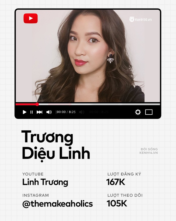 Hội YouTuber tự “bóc” chi tiêu, có người bay hết gần 50 triệu/ tháng là chuyện thường - Ảnh 9. Hội YouTuber tự “bóc” chi tiêu, có người bay hết gần 50 triệu/ tháng là chuyện thường - Ảnh 9.