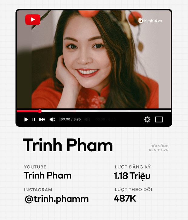 Hội YouTuber tự “bóc” chi tiêu, có người bay hết gần 50 triệu/ tháng là chuyện thường - Ảnh 13. Hội YouTuber tự “bóc” chi tiêu, có người bay hết gần 50 triệu/ tháng là chuyện thường - Ảnh 13.