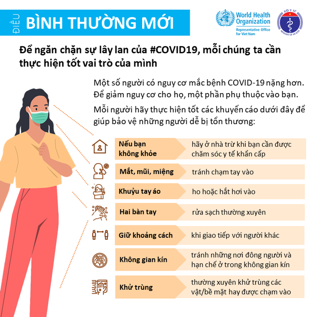 Bộ Y tế và Văn phòng WHO tại Việt Nam nhấn mạnh một vài điểm cần lưu ý để giảm thiểu nguy cơ lây nhiễm COVID-19 cho mỗi người - Ảnh 1.