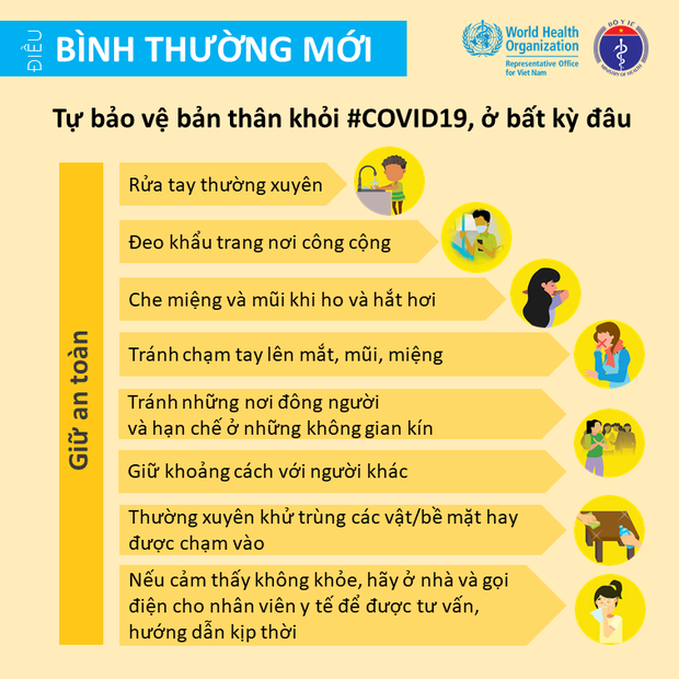 Bộ Y tế và Văn phòng WHO tại Việt Nam nhấn mạnh một vài điểm cần lưu ý để giảm thiểu nguy cơ lây nhiễm COVID-19 cho mỗi người - Ảnh 11.