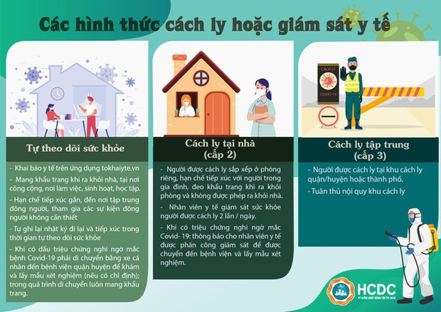 Người dân ở khu vực nào khi tới TP.HCM phải cách ly 14 ngày? - Ảnh 2.