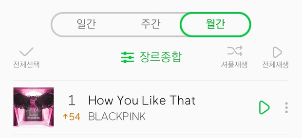 BLACKPINK là nhóm idol đầu tiên No.1 BXH hàng tháng của Melon sau 2 năm, lặp lại thành tích của chính mình mà BTS cũng chưa phá được - Ảnh 1. BLACKPINK là nhóm idol đầu tiên No.1 BXH hàng tháng của Melon sau 2 năm, lặp lại thành tích của chính mình mà BTS cũng chưa phá được - Ảnh 1.