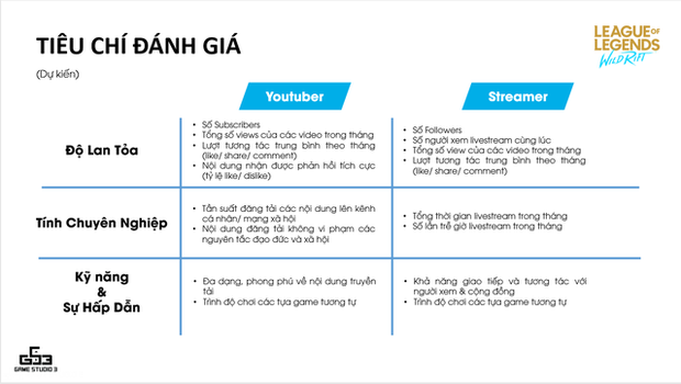 VNG xác nhận chính thức sở hữu LMHT: Tốc Chiến tại Việt Nam, đã ấn định được ngày phát hành? - Ảnh 4.