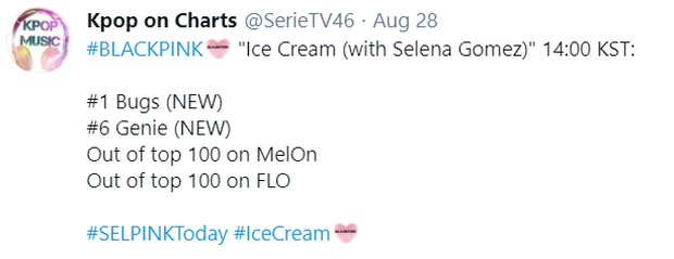 BLACKPINK sau 24 giờ comeback: Thất thế trước BTS trên YouTube, nhiều mảng thụt lùi dù được Selena Gomez giúp sức? - Ảnh 7. BLACKPINK sau 24 giờ comeback: Thất thế trước BTS trên YouTube, nhiều mảng thụt lùi dù được Selena Gomez giúp sức? - Ảnh 7.