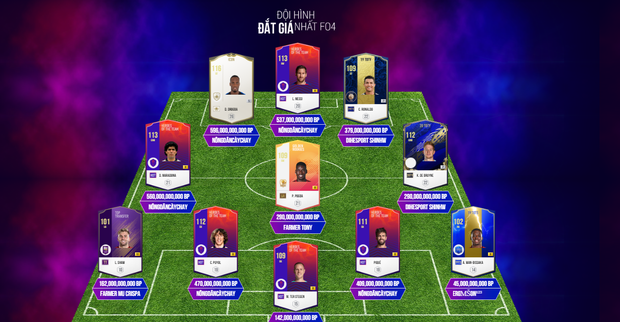 FIFA Online 4: Nông Dân Cày Chay vượt mặt đại gia nạp tiền tỷ, tưởng vô lý nhưng lại cực kỳ thuyết phục! - Ảnh 2.