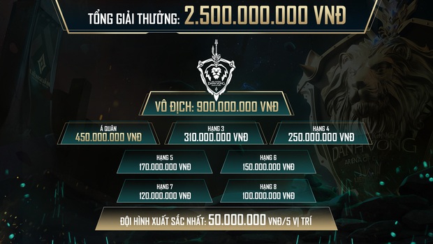 Nâng giải thưởng lên 2,5 tỷ đồng, Đấu Trường Danh Vọng tiếp tục là giải đấu eSports số 1 Việt Nam - Ảnh 5.