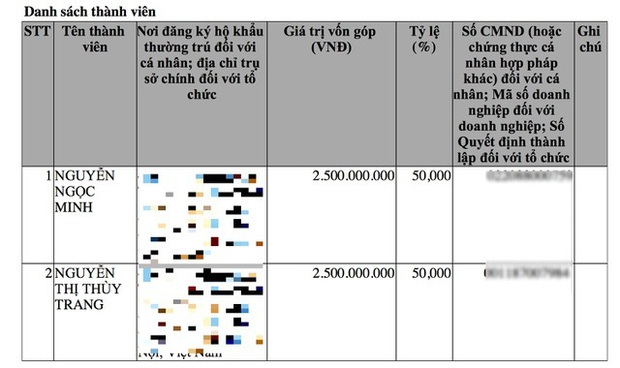 Vụ Pate Minh Chay nhiễm độc tố cực mạnh: Giám đốc trẻ rút 3/4 vốn điều lệ trước khi gặp sự cố - Ảnh 2. Vụ Pate Minh Chay nhiễm độc tố cực mạnh: Giám đốc trẻ rút 3/4 vốn điều lệ trước khi gặp sự cố - Ảnh 2.