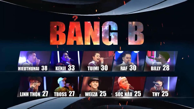 Tìm hiểu ngay luật chơi lắt léo của King Of Rap trong vòng lập đội tiếp theo - Ảnh 3. Tìm hiểu ngay luật chơi lắt léo của King Of Rap trong vòng lập đội tiếp theo - Ảnh 3.