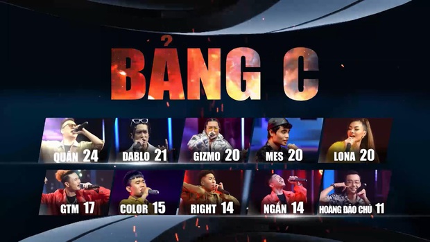 Tìm hiểu ngay luật chơi lắt léo của King Of Rap trong vòng lập đội tiếp theo - Ảnh 4. Tìm hiểu ngay luật chơi lắt léo của King Of Rap trong vòng lập đội tiếp theo - Ảnh 4.