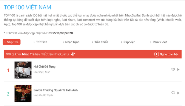 Những bảng xếp hạng đình đám của thế hệ 8x, 9x: đánh dấu sự lên ngôi của Mỹ Tâm, Lam Trường đến lăng xê Bảo Thy, Gil Lê, Noo Phước Thịnh - Ảnh 9. Những bảng xếp hạng đình đám của thế hệ 8x, 9x: đánh dấu sự lên ngôi của Mỹ Tâm, Lam Trường đến lăng xê Bảo Thy, Gil Lê, Noo Phước Thịnh - Ảnh 9.
