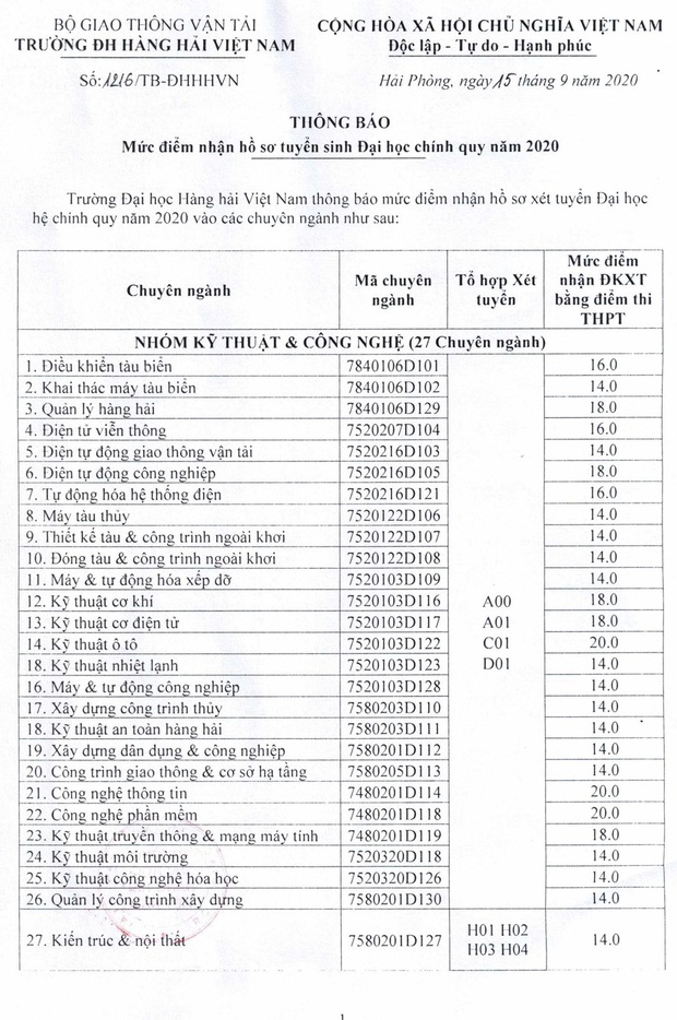 Cập nhật 16/9: Thêm hàng loạt trường đại học top đầu công bố điểm sàn, điểm chuẩn dự kiến - Ảnh 2.