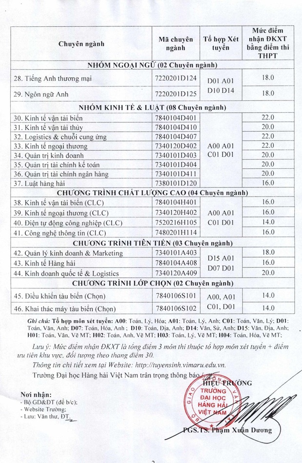 Cập nhật 16/9: Thêm hàng loạt trường đại học top đầu công bố điểm sàn, điểm chuẩn dự kiến - Ảnh 3.