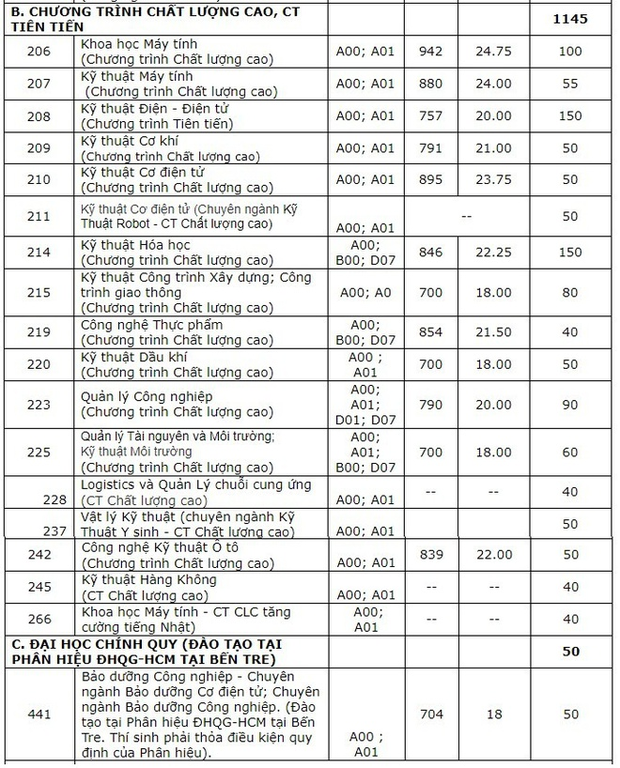 Cập nhật 16/9: Thêm hàng loạt trường đại học top đầu công bố điểm sàn, điểm chuẩn dự kiến - Ảnh 8.