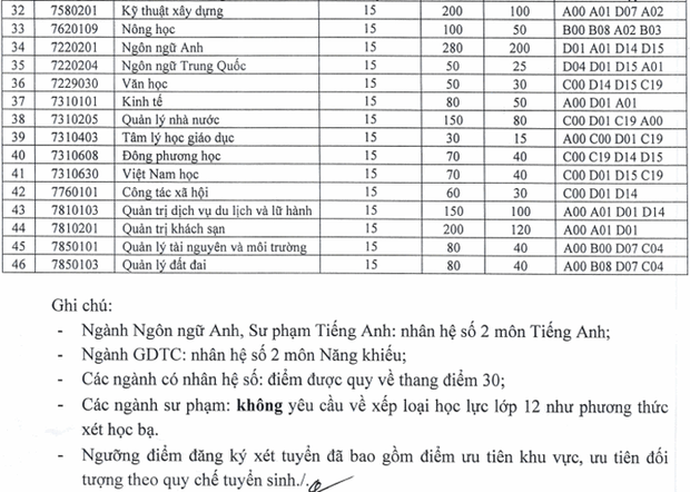 Cập nhật 16/9: Thêm hàng loạt trường đại học top đầu công bố điểm sàn, điểm chuẩn dự kiến - Ảnh 12.