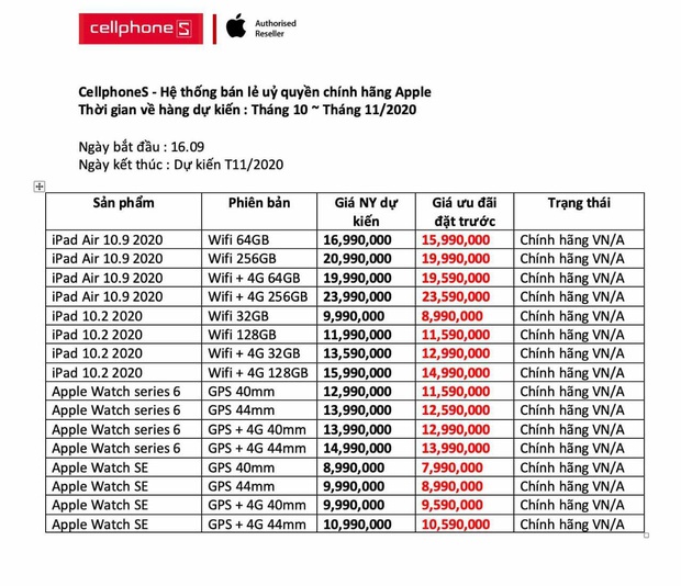 Vừa ra mắt iPad Air 4, Apple Watch loạn giá tại các cửa hàng Việt - Ảnh 1.