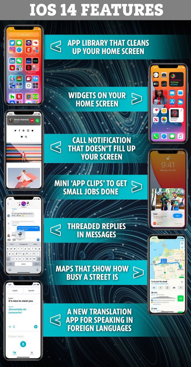 Apple sẽ chính thức trình làng iOS 14 vào ngày mai (17/9) và đây là những thứ đáng để mong chờ! - Ảnh 1.