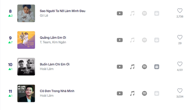 Những nhân vật mới toanh trên BXH HOT14: Uni5 - Độ Mixi tranh chấp vị trí #1, HuyR âm thầm nhăm nhe chiếm ngôi vương - Ảnh 8. Những nhân vật mới toanh trên BXH HOT14: Uni5 - Độ Mixi tranh chấp vị trí #1, HuyR âm thầm nhăm nhe chiếm ngôi vương - Ảnh 8.