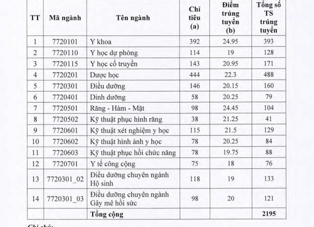 Tuyển sinh 2020: Điểm chuẩn các trường Đại học top đầu thay đổi thế nào trong 3 năm gần nhất? - Ảnh 16.