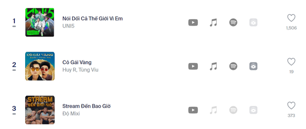 Cuộc chiến sôi nổi của những ca khúc đình đám và các fandom mạnh nhất Vpop trên No.1 Realtime HOT14 - Ảnh 4.