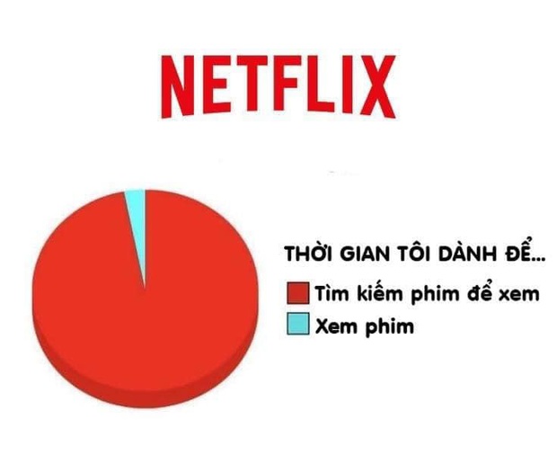 Netflix and chill, nhưng chill sao cho thật xịn sò thì không phải ai cũng biết - Ảnh 1.