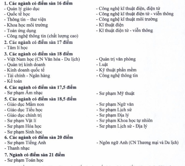 Cập nhật 18/9: Loạt trường Sư phạm, Y dược, Kinh tế, Công an, Quân đội công bố điểm sàn, điểm chuẩn dự kiến - Ảnh 7. Cập nhật 18/9: Loạt trường Sư phạm, Y dược, Kinh tế, Công an, Quân đội công bố điểm sàn, điểm chuẩn dự kiến - Ảnh 7.
