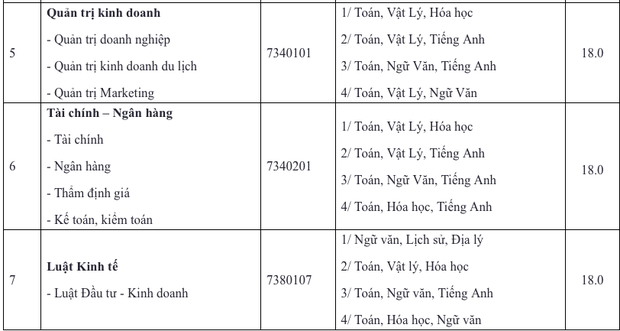 Cập nhật 2/9: Hàng loạt trường Đại học top đầu công bố điểm sàn xét tuyển 2020 - Ảnh 2.