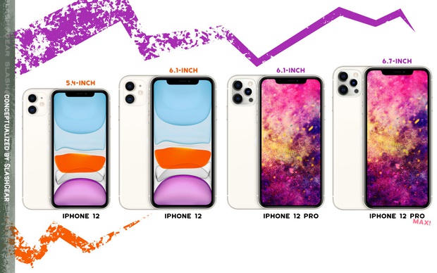 Nghi vấn: iPhone 12 sẽ không có một nâng cấp quan trọng, điều đáng buồn cho nhiều game thủ - Ảnh 1.