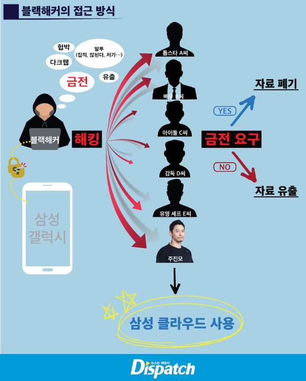 Vụ bê bối săn gái của loạt tài tử hạng A Jang Dong Gun, Joo Jin Mo chấn động 1 thời chính thức khép lại: Kẻ tống tiền đi tù từ chị đến em - Ảnh 3.