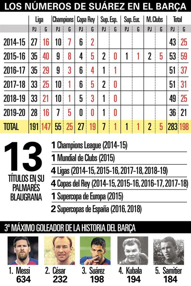 Cuộc tình Suarez - Barca: 6 năm bắt đầu và kết thúc bằng những giọt nước mắt - Ảnh 2.