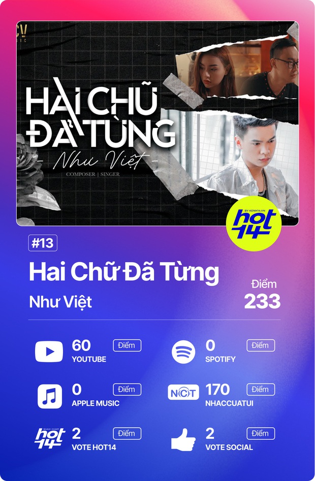 Jack đạt No.1 với điểm số kỷ lục từ trước đến nay, Độ Mixi và Hoàng Dũng có thứ hạng gây sốc tại HOT14 - Ảnh 3. Jack đạt No.1 với điểm số kỷ lục từ trước đến nay, Độ Mixi và Hoàng Dũng có thứ hạng gây sốc tại HOT14 - Ảnh 3.