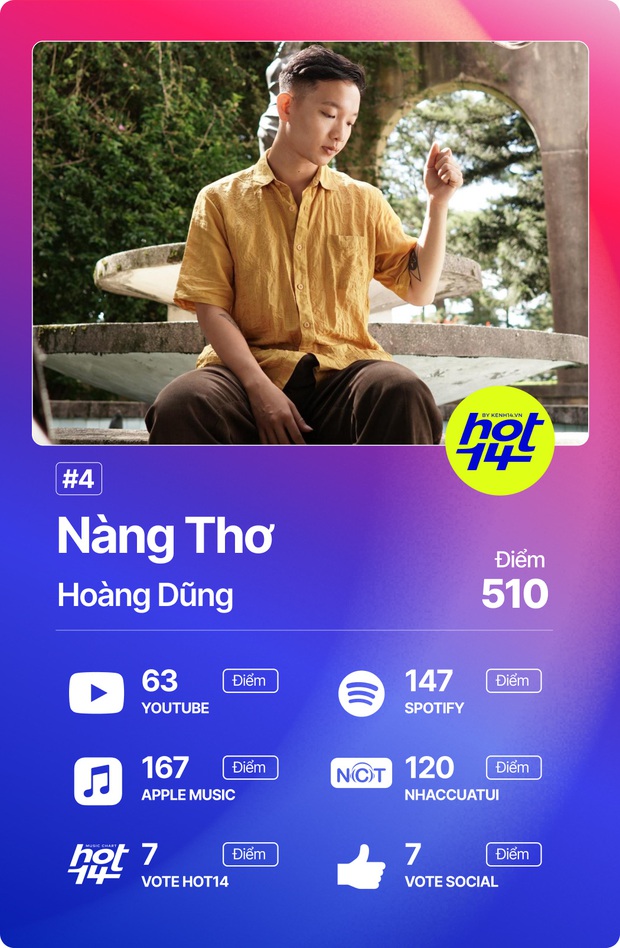 Jack đạt No.1 với điểm số kỷ lục từ trước đến nay, Độ Mixi và Hoàng Dũng có thứ hạng gây sốc tại HOT14 - Ảnh 11. Jack đạt No.1 với điểm số kỷ lục từ trước đến nay, Độ Mixi và Hoàng Dũng có thứ hạng gây sốc tại HOT14 - Ảnh 11.