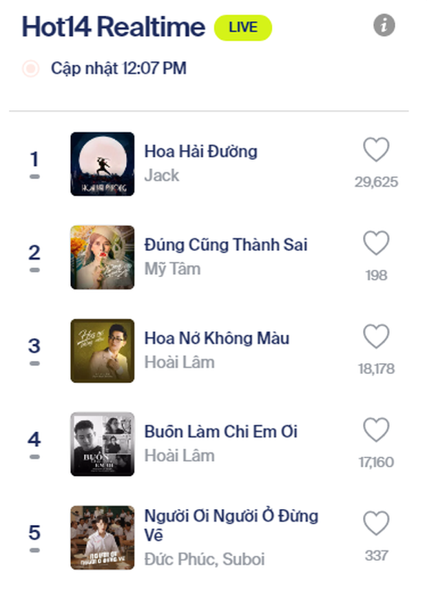 Sau một đêm gây sóng gió, chị Mỹ Tâm đã gặt hái được những gì với MV Đúng Cũng Thành Sai? - Ảnh 4. Sau một đêm gây sóng gió, chị Mỹ Tâm đã gặt hái được những gì với MV Đúng Cũng Thành Sai? - Ảnh 4.