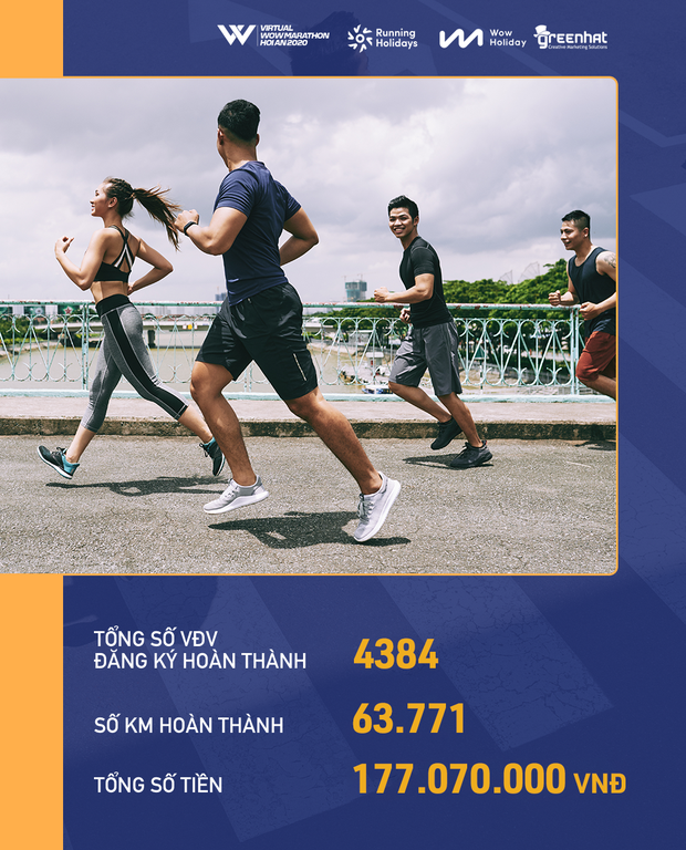 Virtual Wow Marathon Hội An 2020 gây quỹ chống dịch thành công với số tiền gần 160 triệu - Ảnh 1.