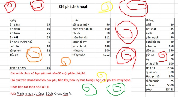 Dân mạng thi nhau vào tranh cãi, dạy đời nam sinh viên chi tiêu hết 13 triệu/tháng - Ảnh 1.