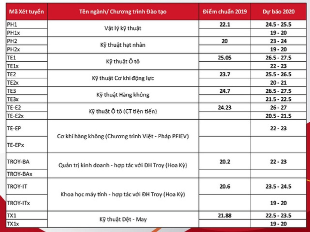 Cập nhật 7/9: Hàng loạt trường đại học công bố điểm chuẩn dự kiến, ngành cao nhất lên đến 28-29 điểm - Ảnh 5.